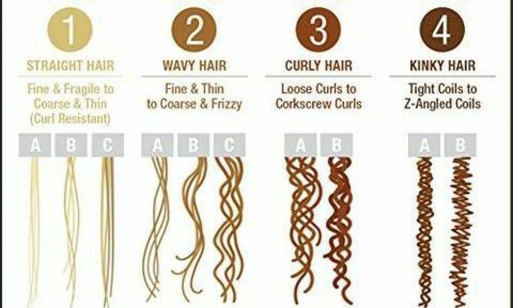 Different Types of Women Hairs | Styling and caring