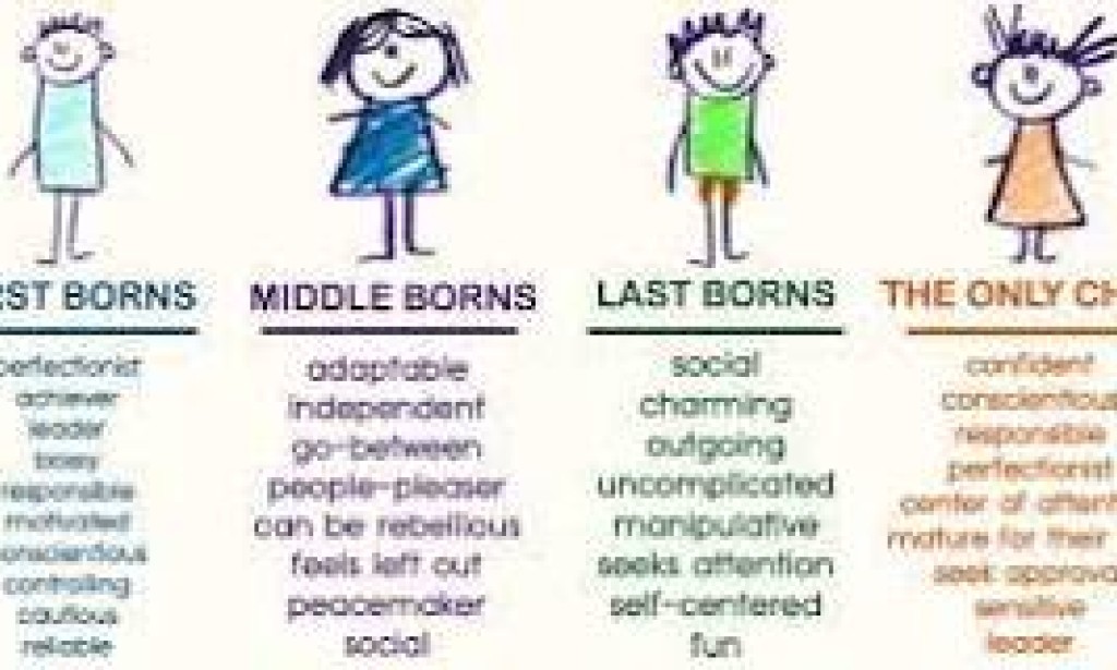 The Influence of Birth Order on Personality Traits: Exploring Sibling Dynamics