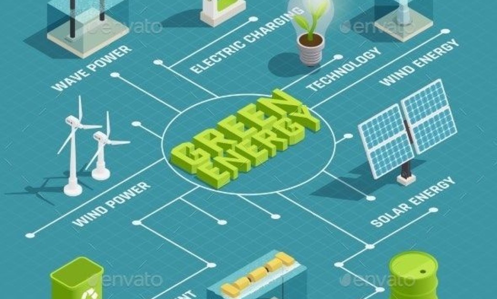 The future of renewable energy: innovations and trends in the industry