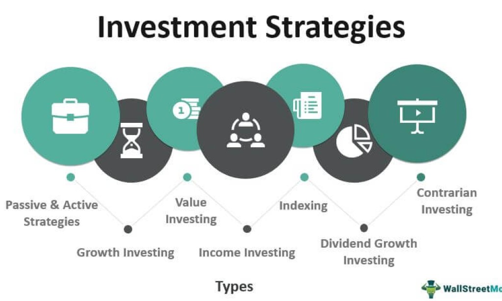 Effective Investing Strategies for Long-Term Financial Success