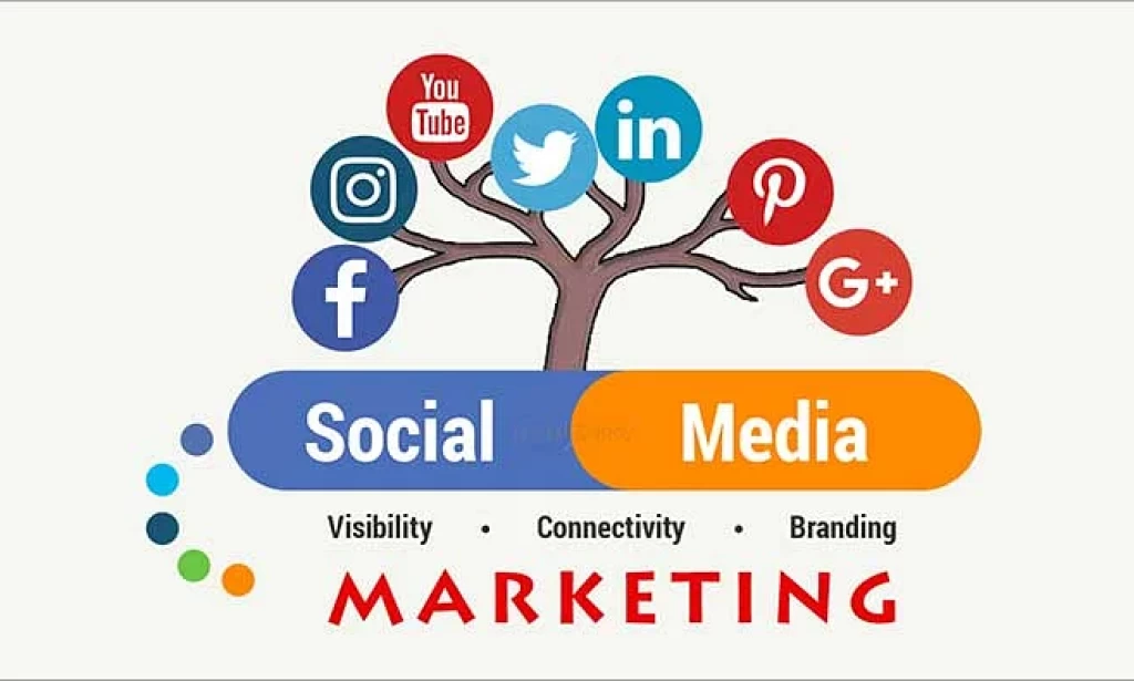 The Power and Potential of Social Media Marketing: Unlocking New Avenues for Business Growth