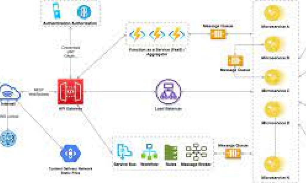 Mastering Scalability: Building Robust Web Applications with .NET MVC