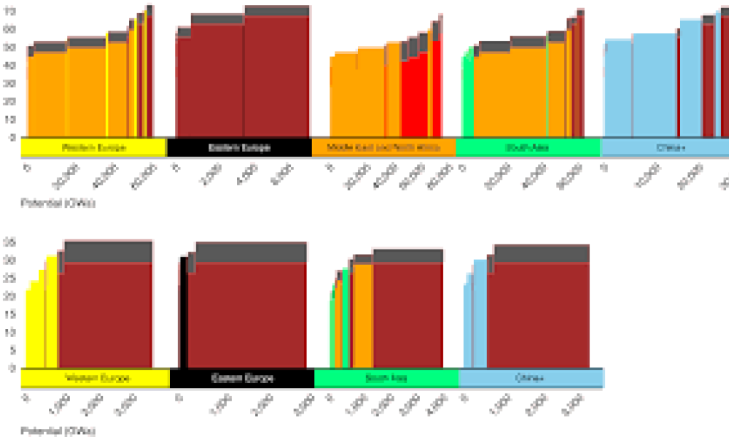 Exploring the Health Benefits of Regular Yogurt Consumption