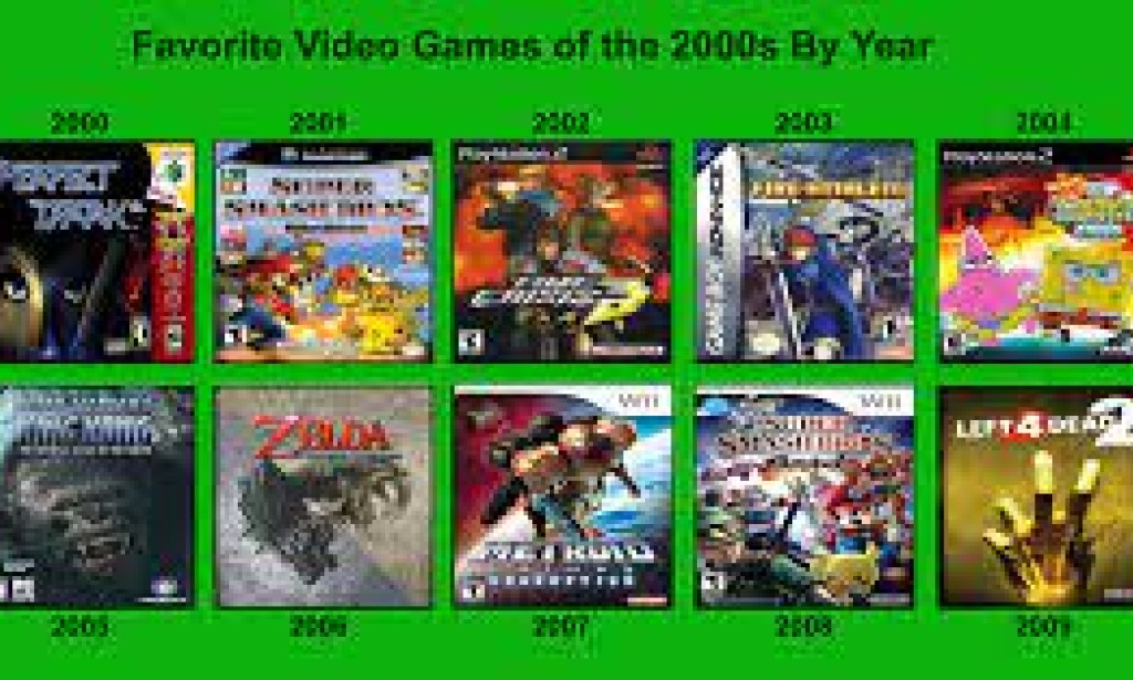 Top 10 Video Games Worldwide