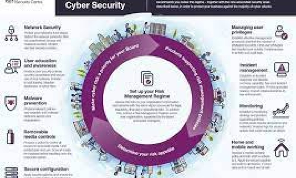 How to Protect Cybersecurity Your Data