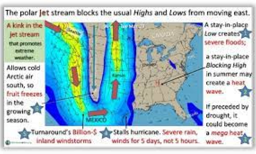 How to Extreme Weather Events