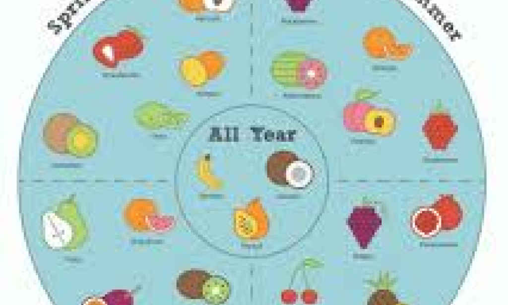 Seasonal Delights: Tasting the Best with Fresh Fruits