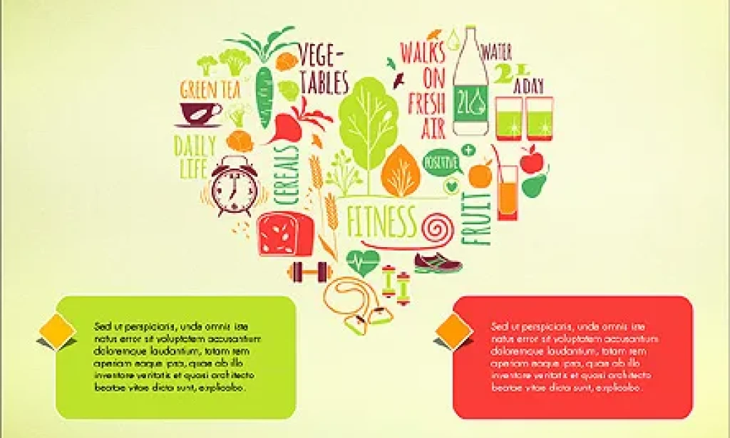 Lifestyles Unveiled: Navigating the Intricacies and Significance of Daily Existence