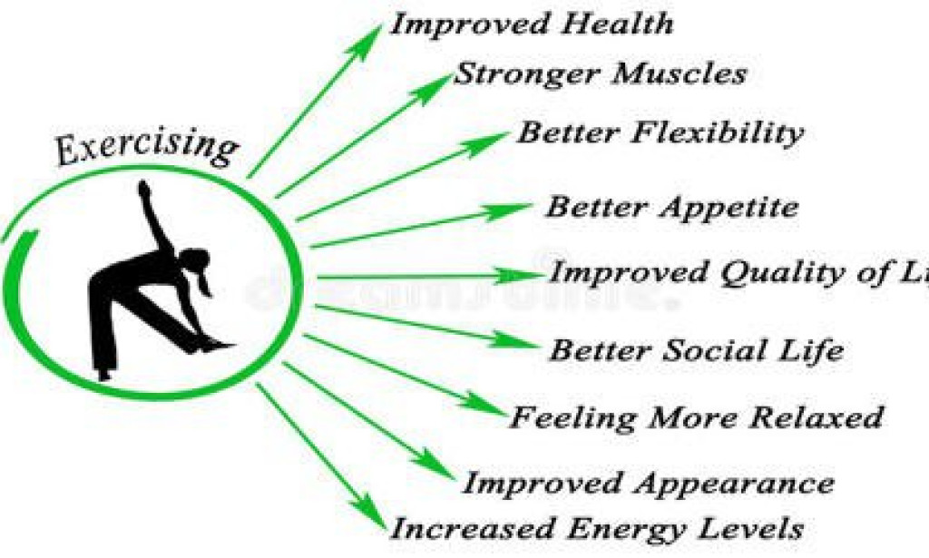 Benefits of Daily Exercise