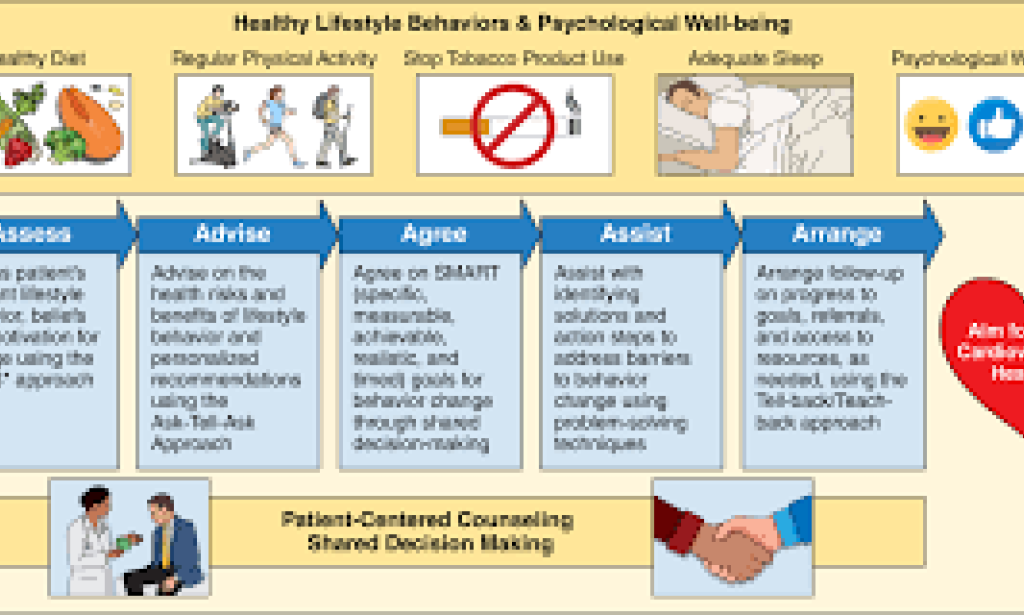 Embracing a Balanced Lifestyle: A Guide to Wellness in Everyday Living