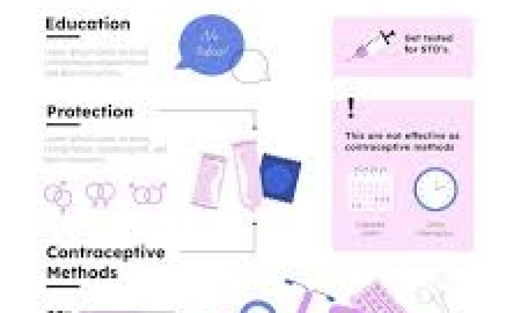 Navigating Sexual Health: A Comprehensive Guide to Wellbeing