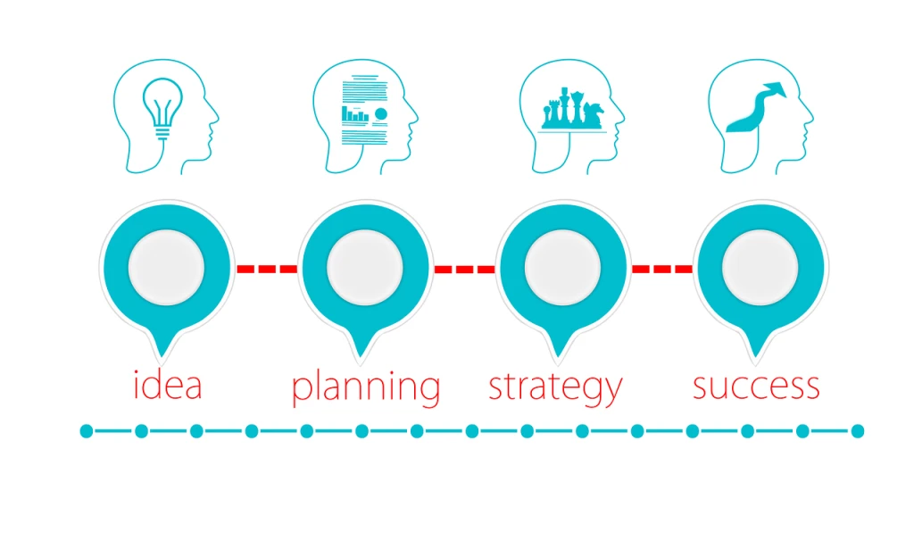 Title :Supportability Practices in Business The board: Towards a Greener Future