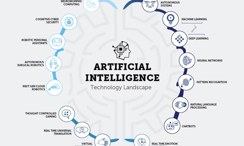 Artificial intelligence,uses and benefits of computer reasoning (artificial intelligence).