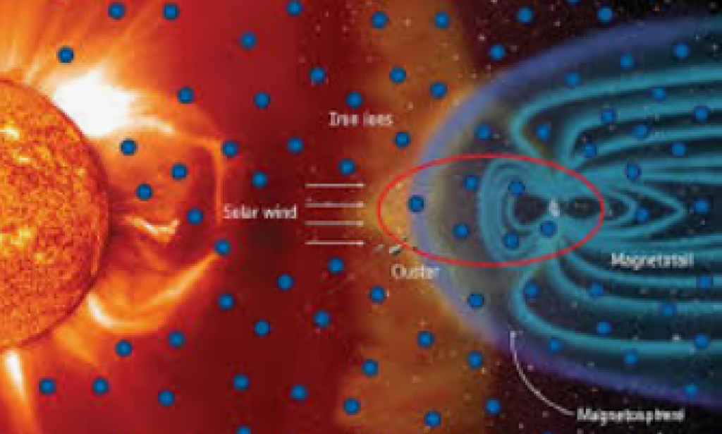 Researchers say that iron It isn't important for the earth and nearby planet groupsgroups.