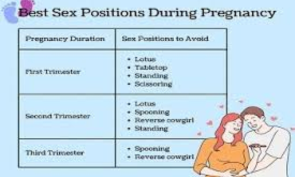 Navigating Sexuality During Pregnancy: A Comprehensive Guide