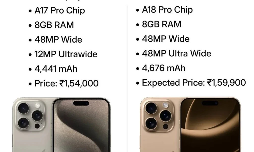 iPhone 15 Pro Max vs. iPhone 16 Pro Max: What’s New and Improved?