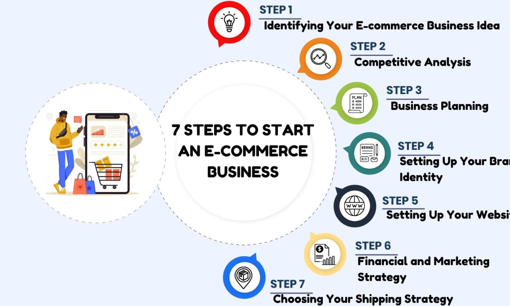 E-commerce 101: From Initial Setup to Successfully Scaling Your Online Business
