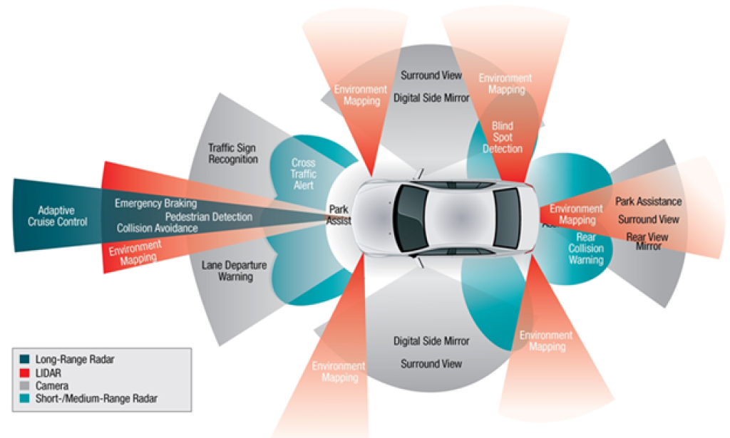 Navigating the Road Ahead: Ethics and Regulation of Autonomous Vehicles