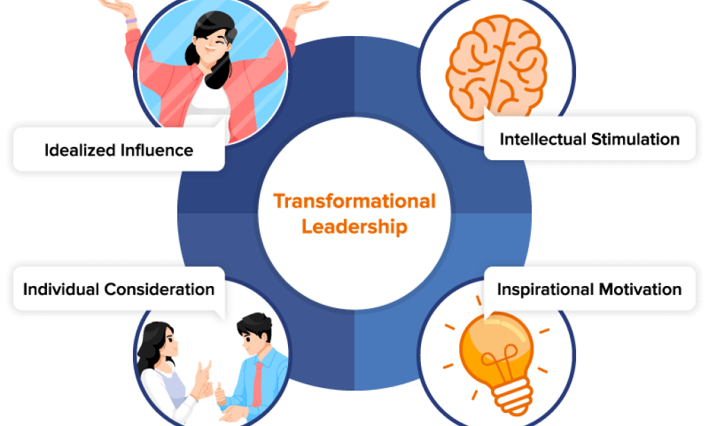 From Inspiration to Action: Turning Leadership Vision into Tangible Results