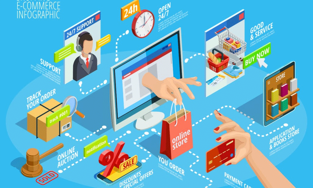 E-Commerce 101: Understanding the Basics of Online Business
