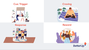 Building Good Habits in Your Life (and ...