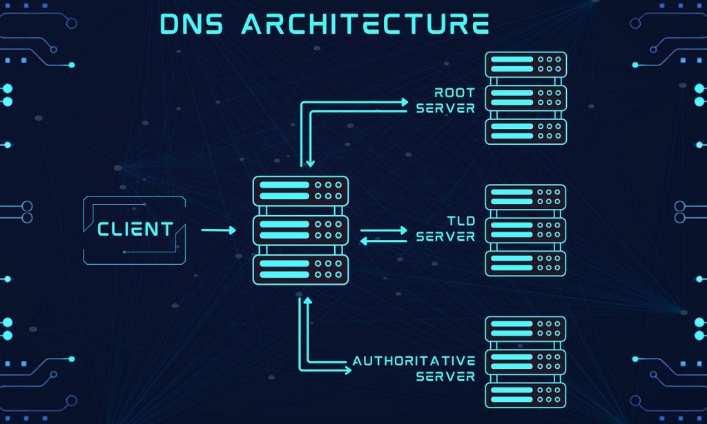 Understanding and Resolving Domain and DNS Issues That Affect Website Accessibility