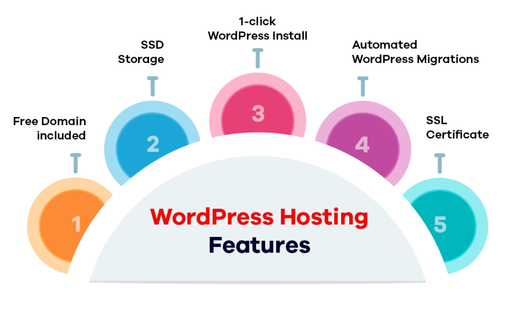 WHMCS Setup: A Step-by-Step Guide to Automating Web Hosting Management
