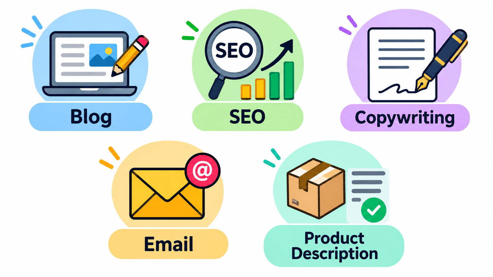BeIcons showing blog, SEO, copywriting, email and product description writingginner working on freelance writing in Pakistan from home