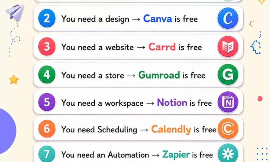 No Skills, No Problem: 10 Online Jobs You Can Start Today